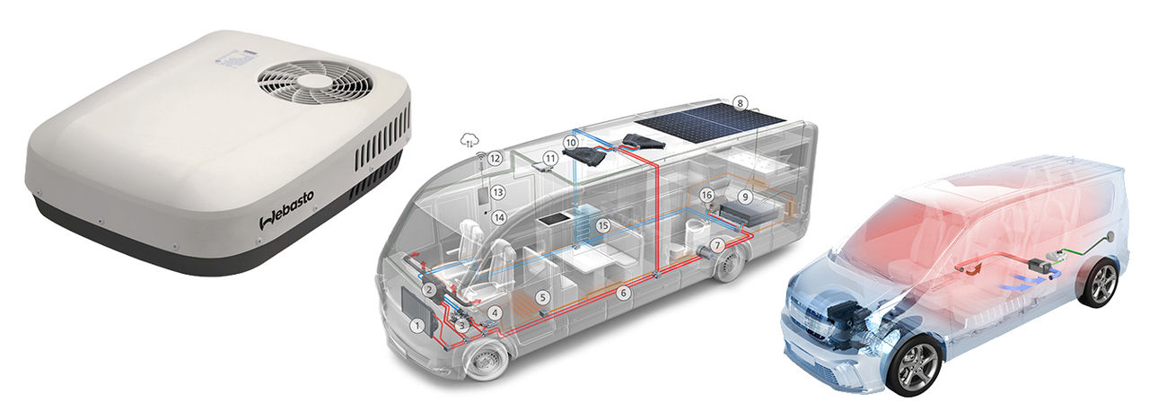 Webasto-Thermosystem mit Dachgerät und schematischen Integrationsdarstellungen für Reisemobile, Nutzfahrzeuge und Elektrofahrzeuge zur Pressekommunikation.