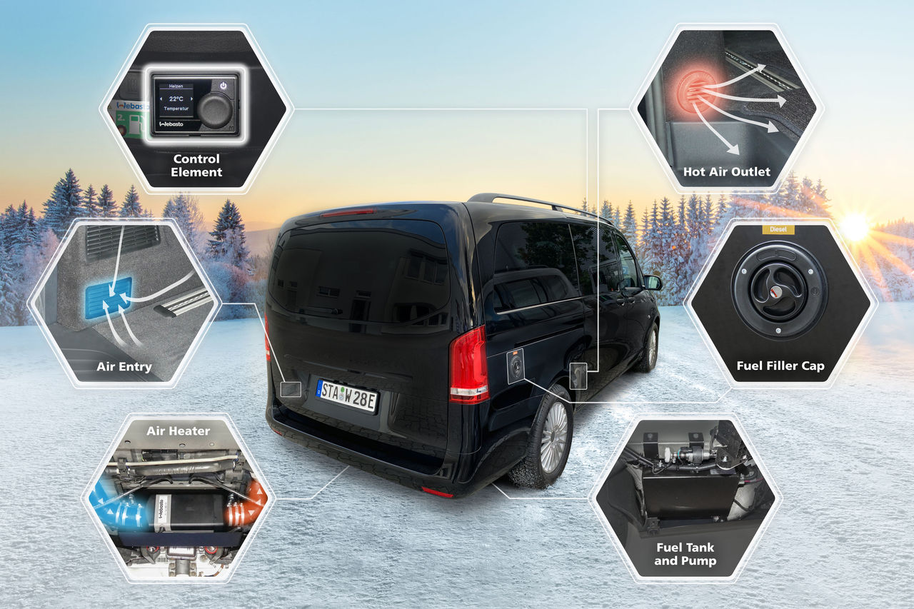 Vehicle solutions visual of Webasto diesel air heater for passenger vans highlighting control, air inlet/outlet, fuel tank and pump — system-partner.